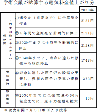 表