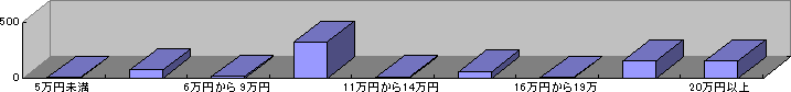 グラフ