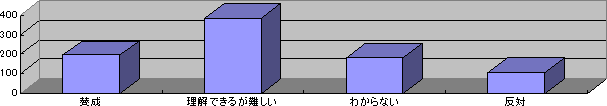 グラフ