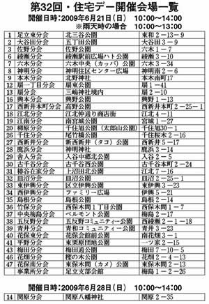 第32回・住宅デー開催会場一覧