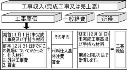 表