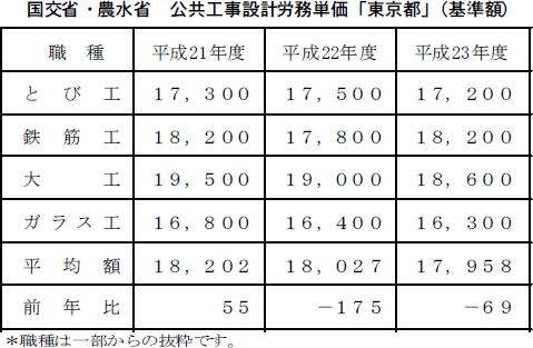 表