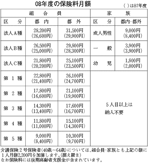 表